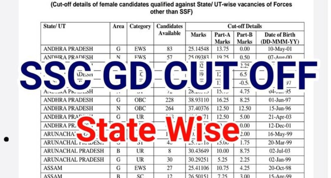 SSC GD cut-off