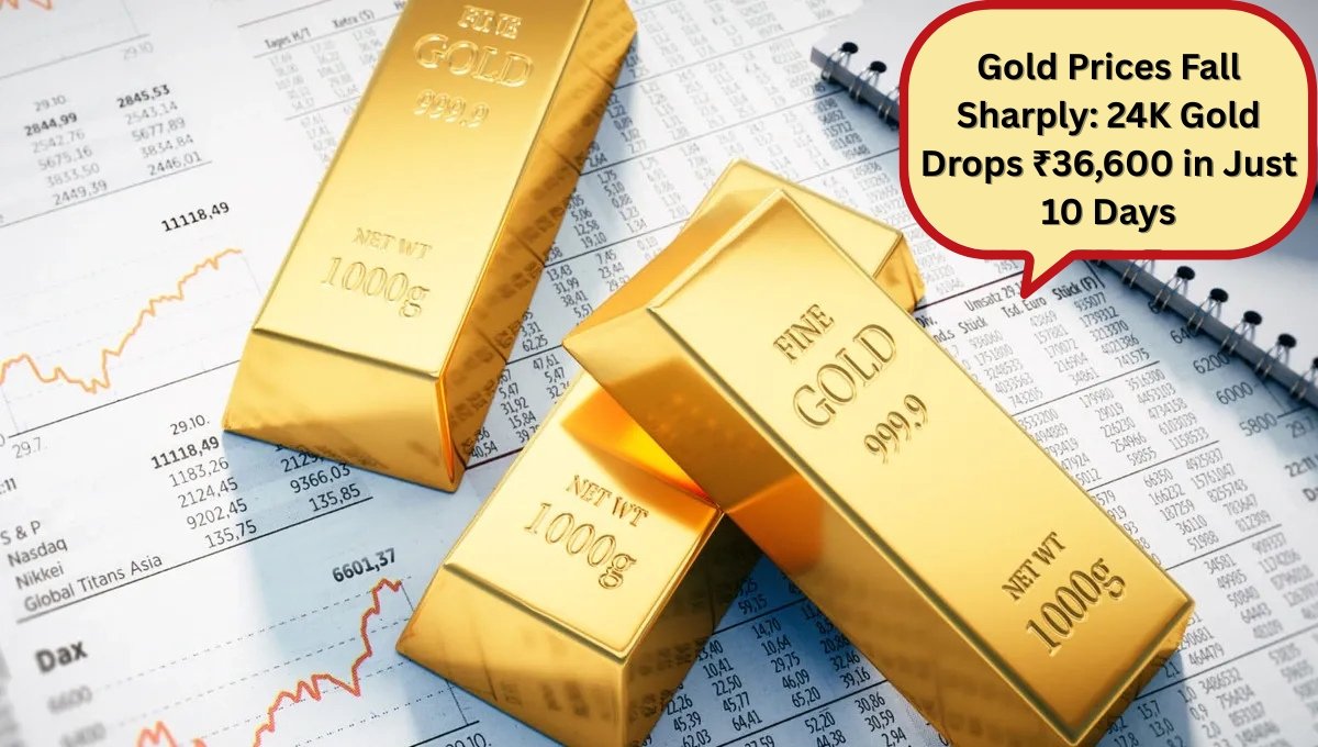 Gold Prices Fall Sharply: 24K Gold Drops ₹36,600 in Just 10 Days