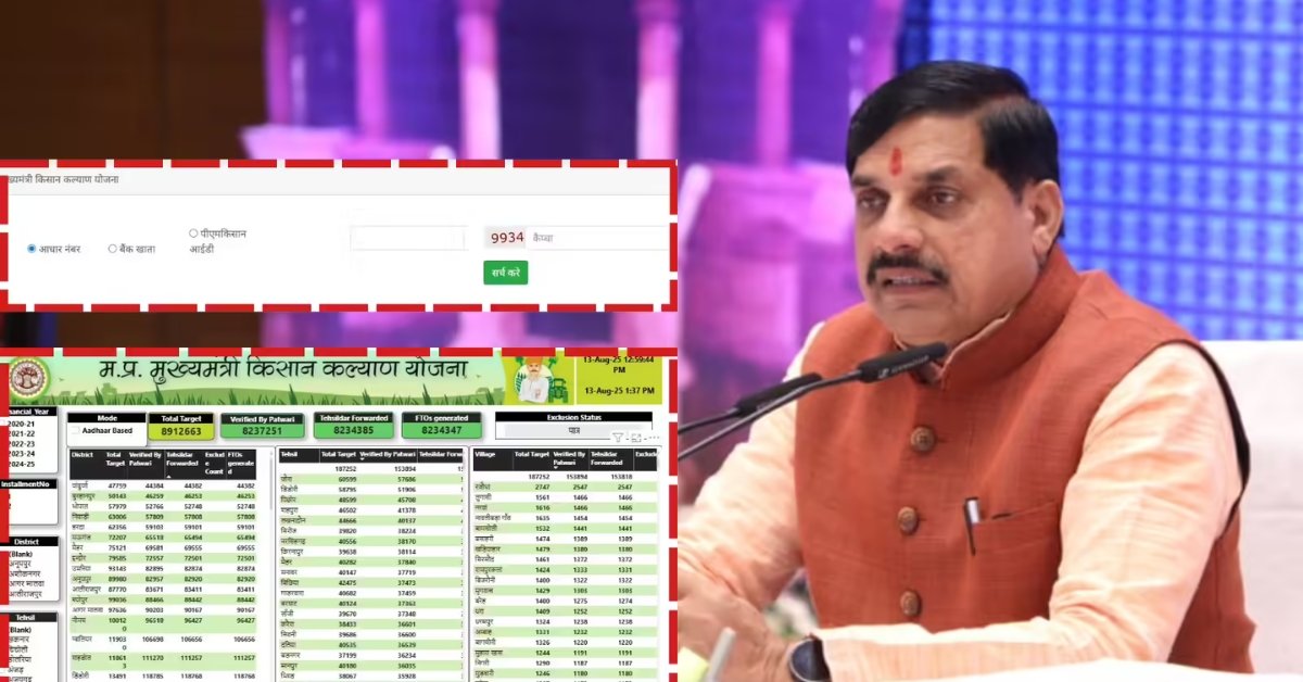 CM Kisan Yojana 14th Installment