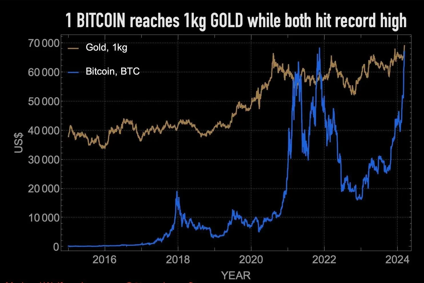 Bitcoin Near Record Highs A New Wave of Excitement for Crypto Investors