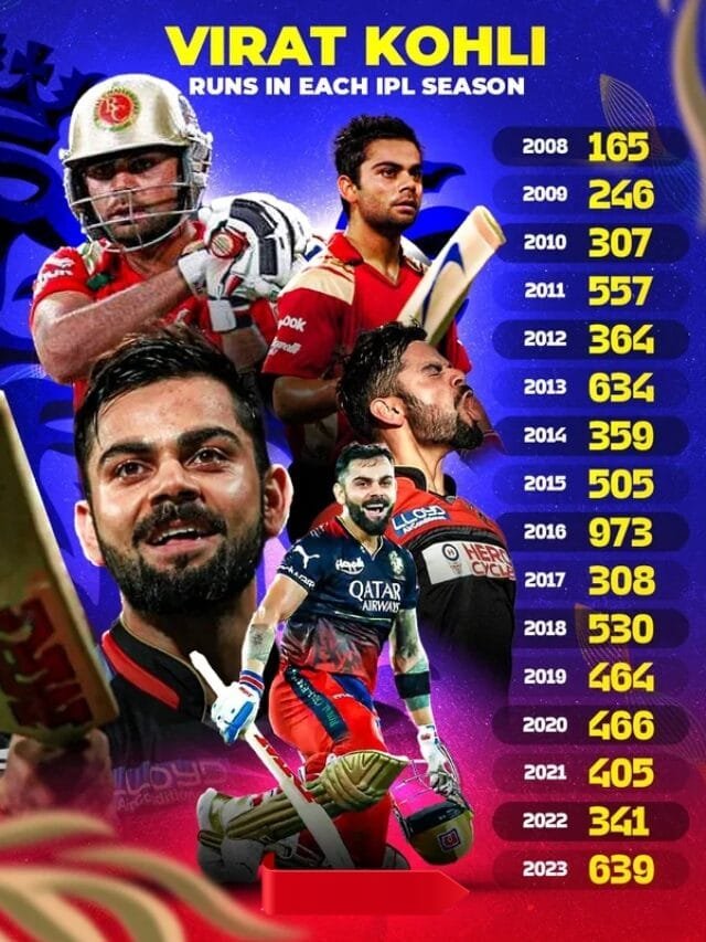 Virat Kohli Ipl Records