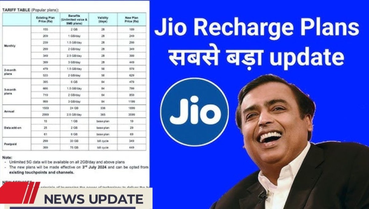 Jio Recharge 2025: 3 महीने तक सस्ता इंटरनेट और अनलिमिटेड कॉलिंग का मज़ा