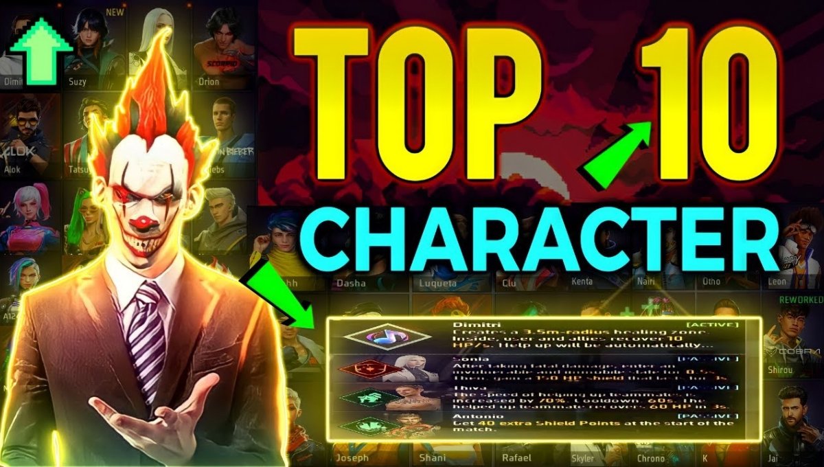 Free Fire के Top 10 Free Characters एक भी पैसा खर्च किए बिना बने चैंपियन