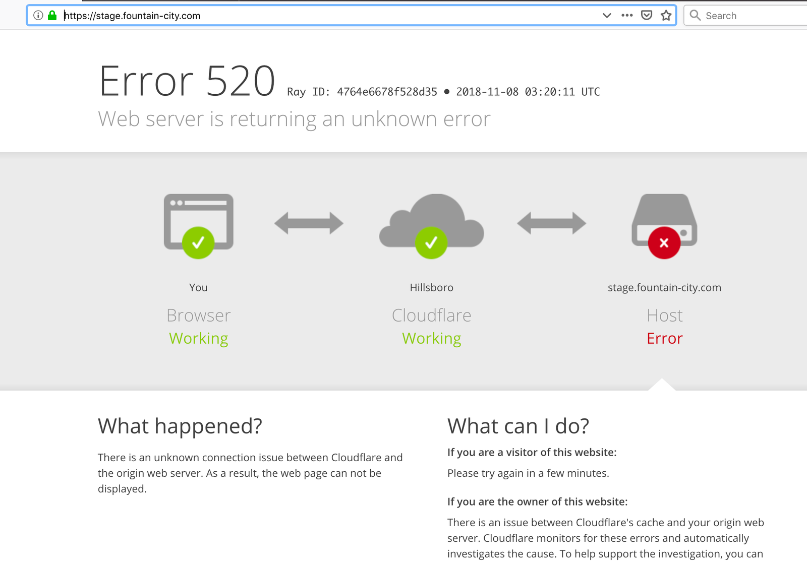 Cloudflare Down