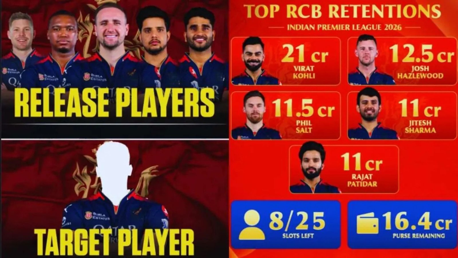 RCB Auction 2026