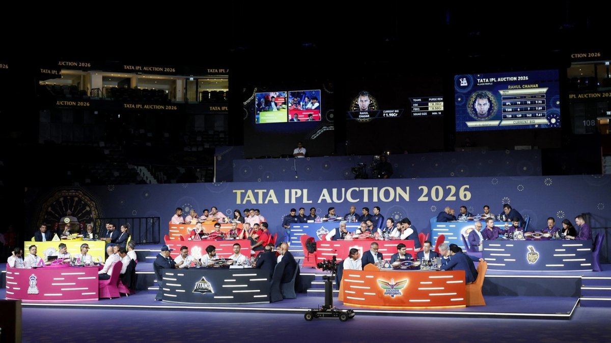 IPL Auction 2026 Analysis