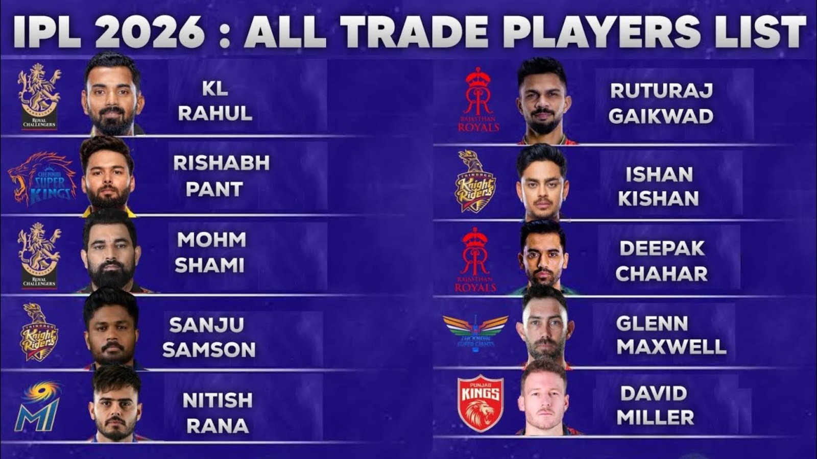 IPL players trade update