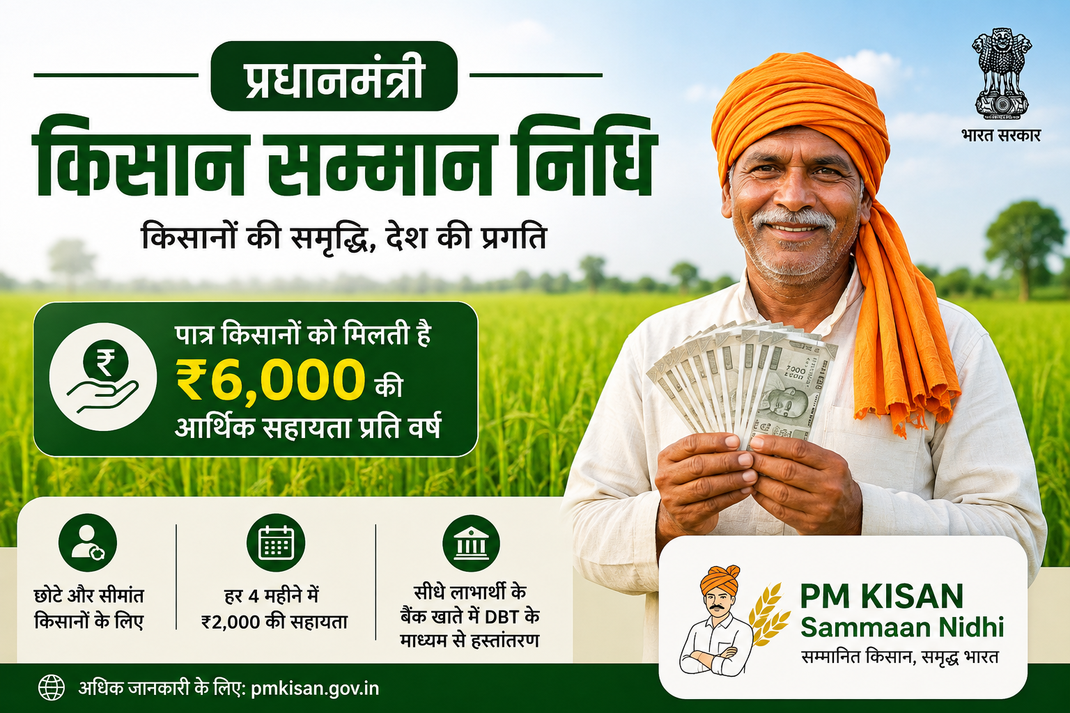 PM Kisan Samman Nidhi 2026 ₹2,000 किस्त और किसान