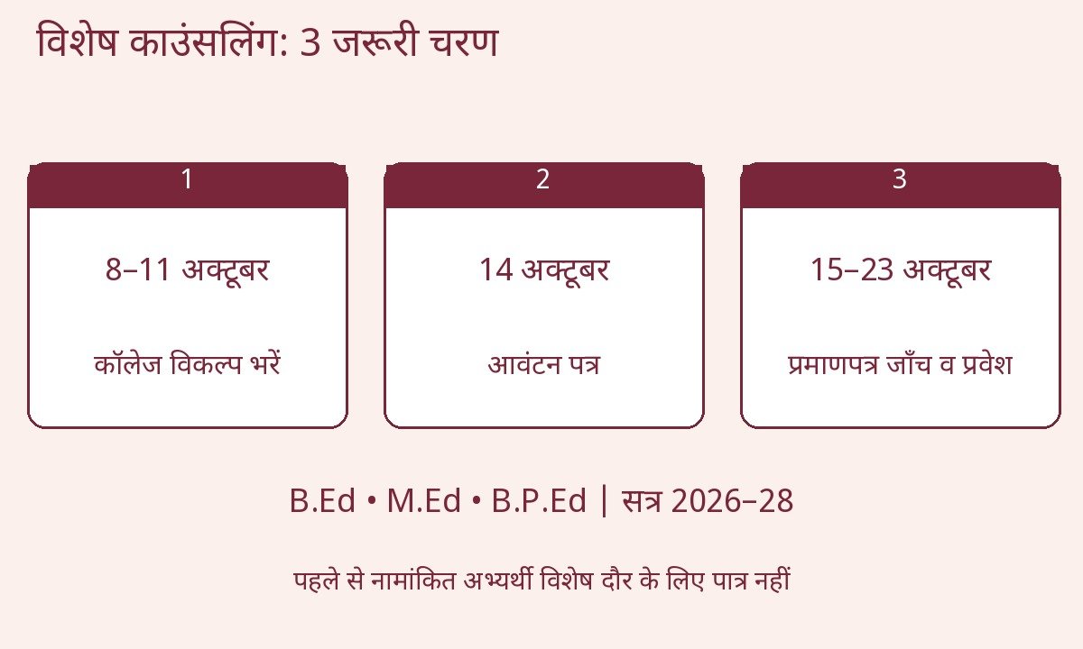 Jharkhand BEd Counselling — विकल्प भरने, आवंटन और प्रवेश की 3 चरणों वाली समयरेखा।